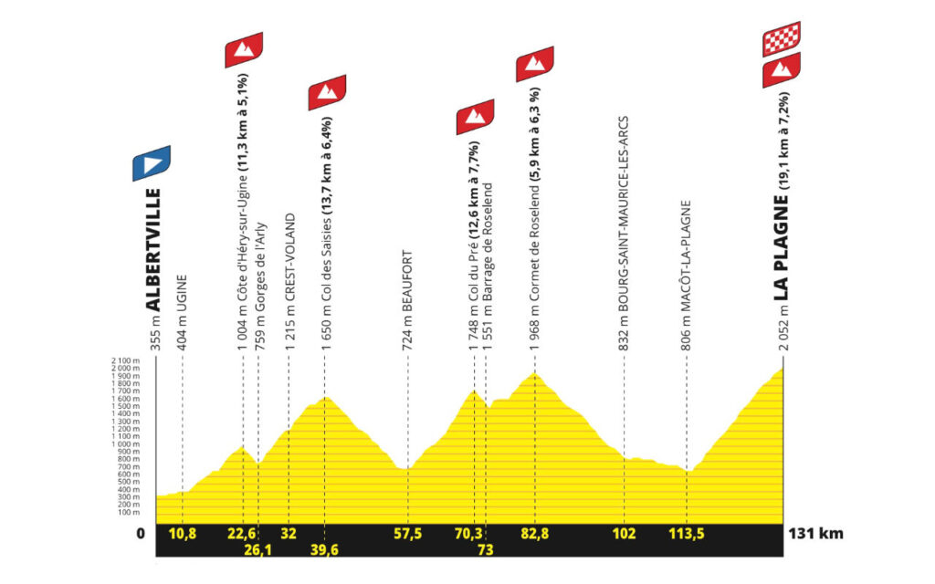 2025 L'Étape du Tour road cycling route map, showcasing iconic mountain climbs and scenic stages in the French Alps.